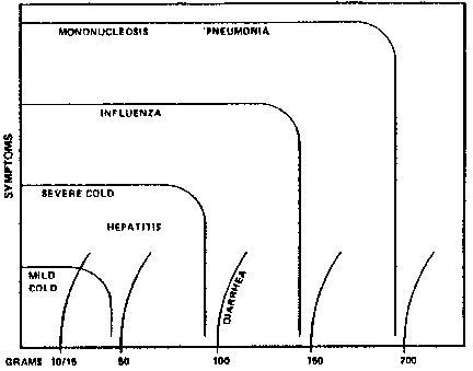 Acid Tolerance Chart